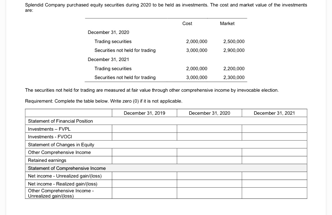 300,000 B ordinary 1,000 shares 200,000 150,000 C preference 2,000 shares 300,000