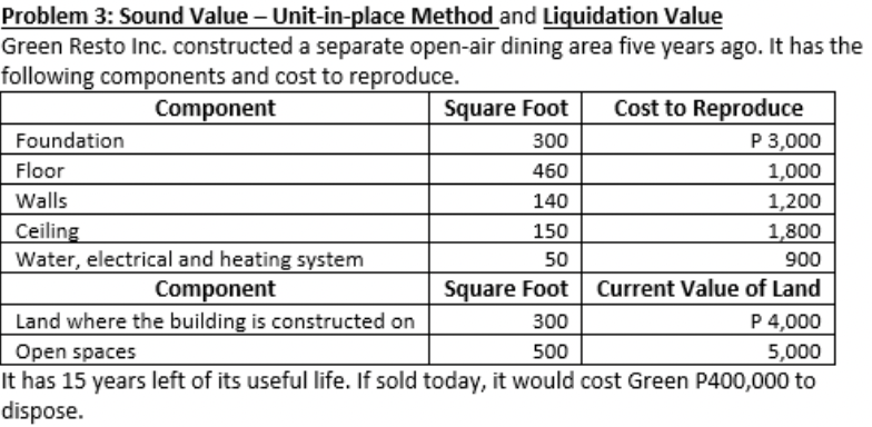  Problem 3: Sound Value - Unit-in-place Method and Liquidation Value Green