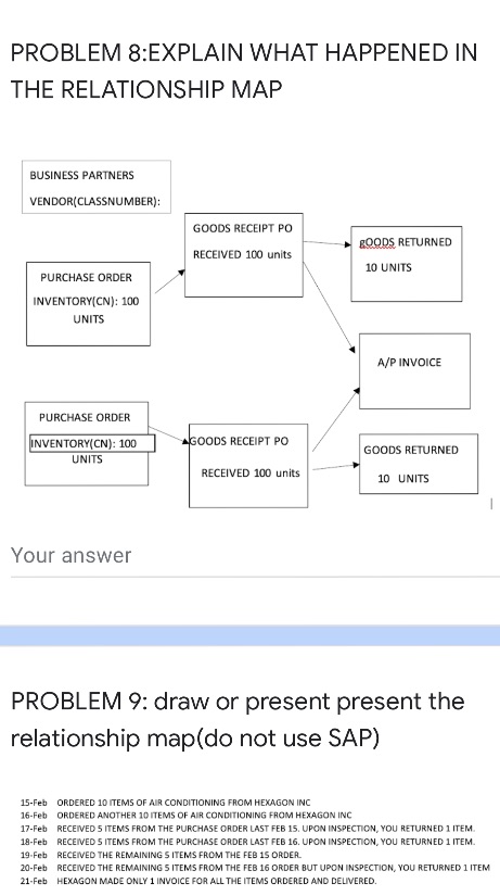 Looking for answers to problem 8 and 9 PROBLEM 8:EXPLAIN WHAT HAPPENED