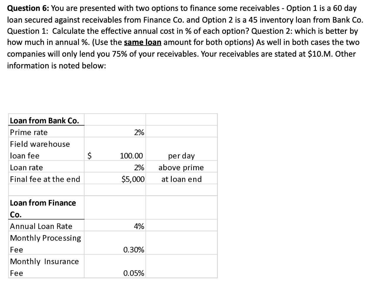 1) determine whether AFN is positive or negative and by how much?