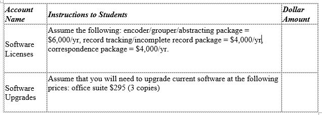 Using the information given, prepare the Operating Budget for the health information