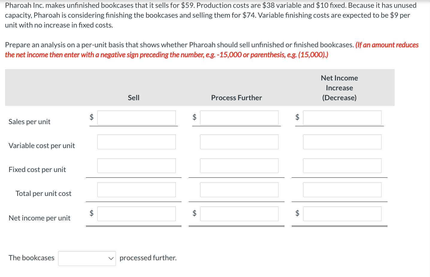 Pharoah Inc. makes unfinished bookcases that it sells for $59. Production costs