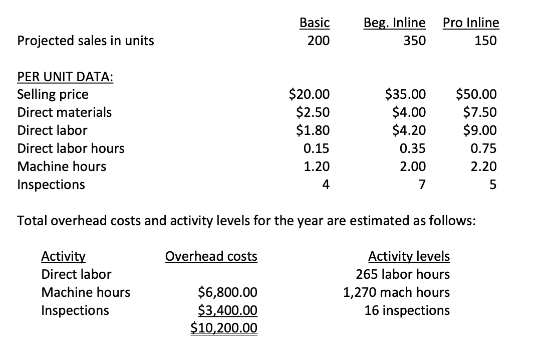 1.Use the 7-Step Cost Assignment Process to calculate total manufacturing costs under:a.Traditional