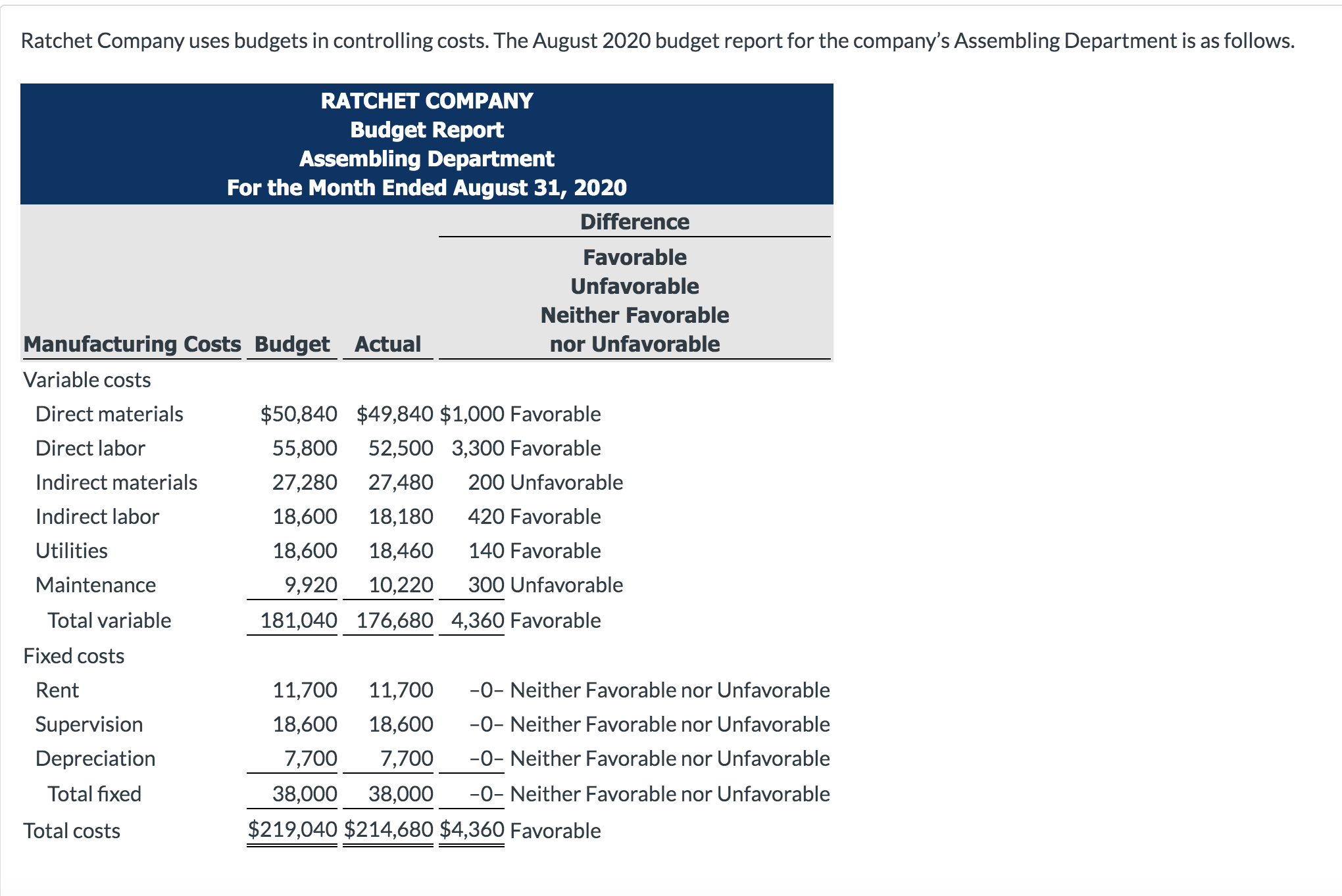 How do I do the flexible budget report in part c? Ratchet