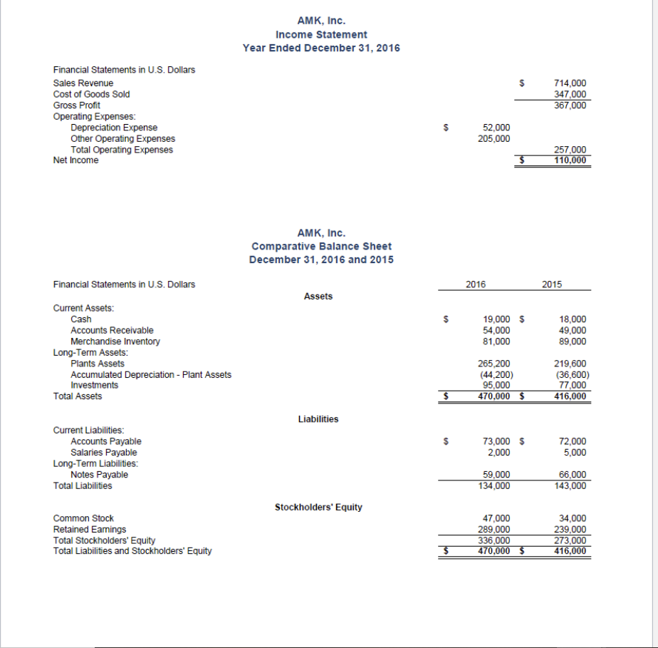 income statement and the 2016 comparative balance sheet of AMK, Inc. have