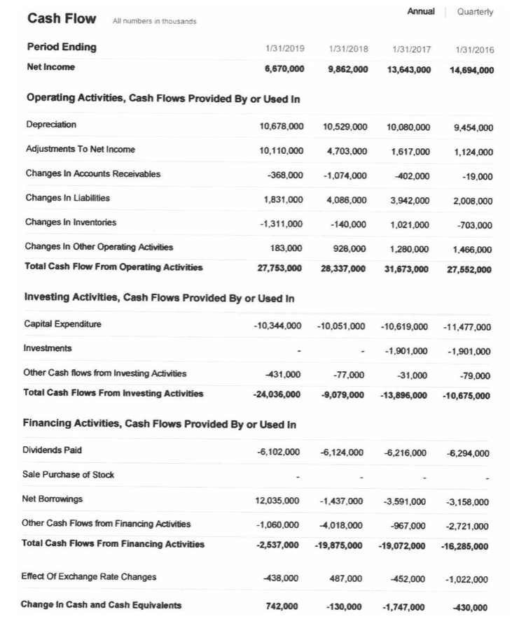The members of the board raise a fundamental question: Why is the