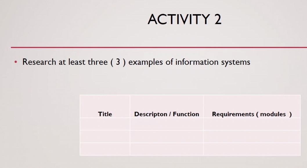 3 examples of information system? ACTIVITY 2 . Research at least three