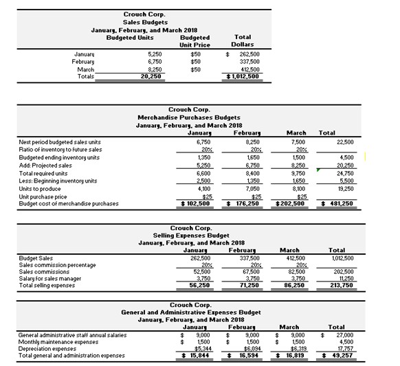 to complete (part b). I am attaching my (part a) computations and
