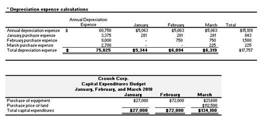 the information I am confused about for (part b). Part A computations: