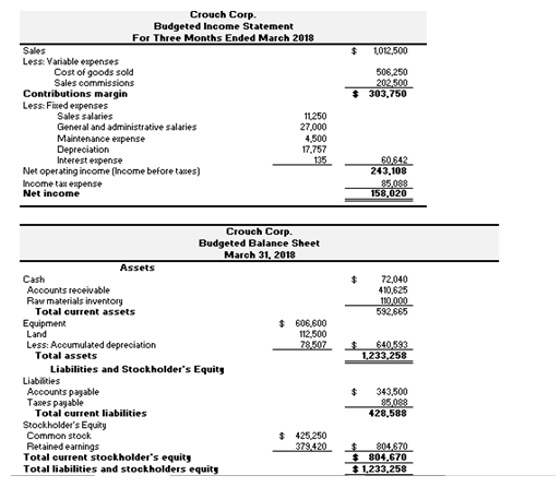 Preparation Worksheet Part A Solve the given problem based on the following