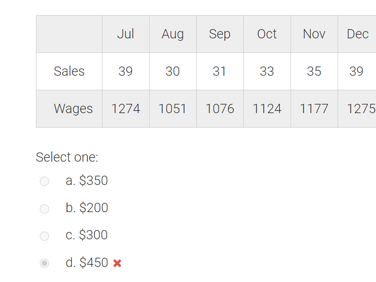 as 3 and 3a meaning both question are for 3 same for
