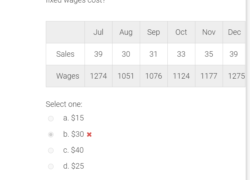 likely to be a fixed cost for a small motel?Select one:a.Laundry (i.e.