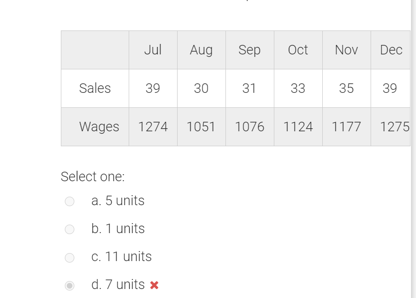 the following is most likely to be a variable cost for a