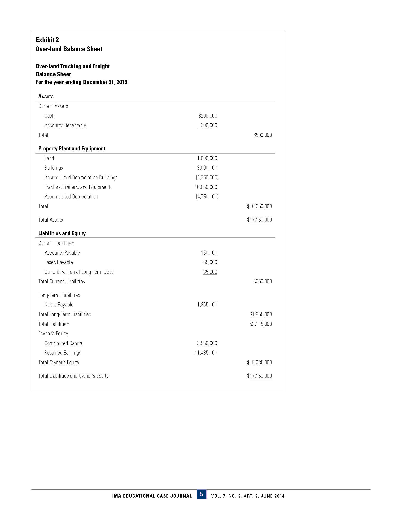 calculations. IMA The Association of EDUCATIONAL Case Study ima Accountants and Financial