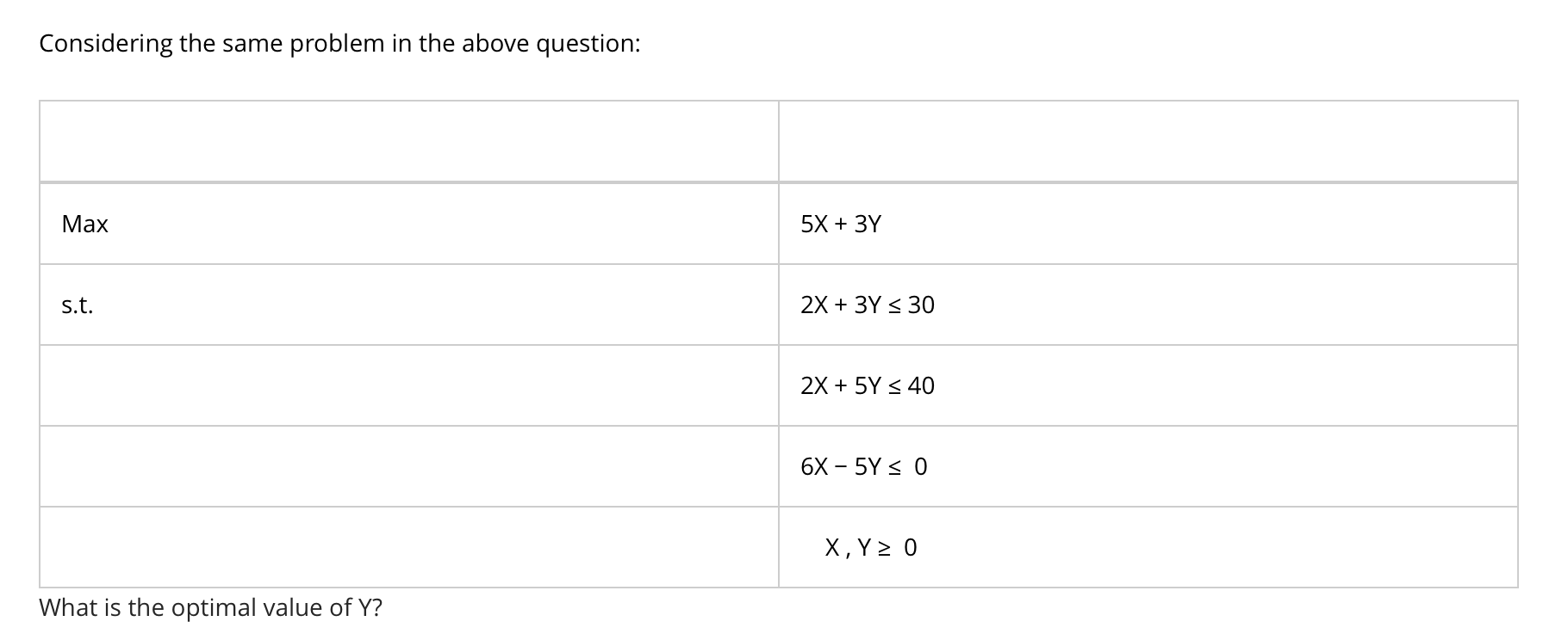 Considering the same problem in the above question: Max s.t. What is