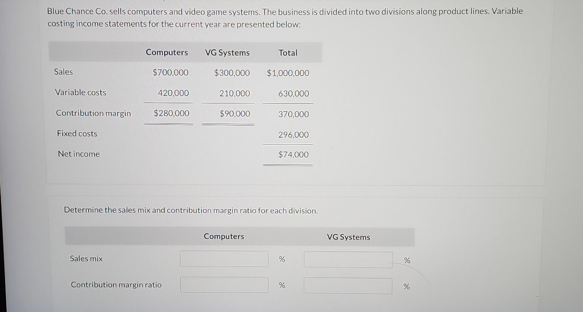 sales level, in dollars, for each division at the break-even point. Computers