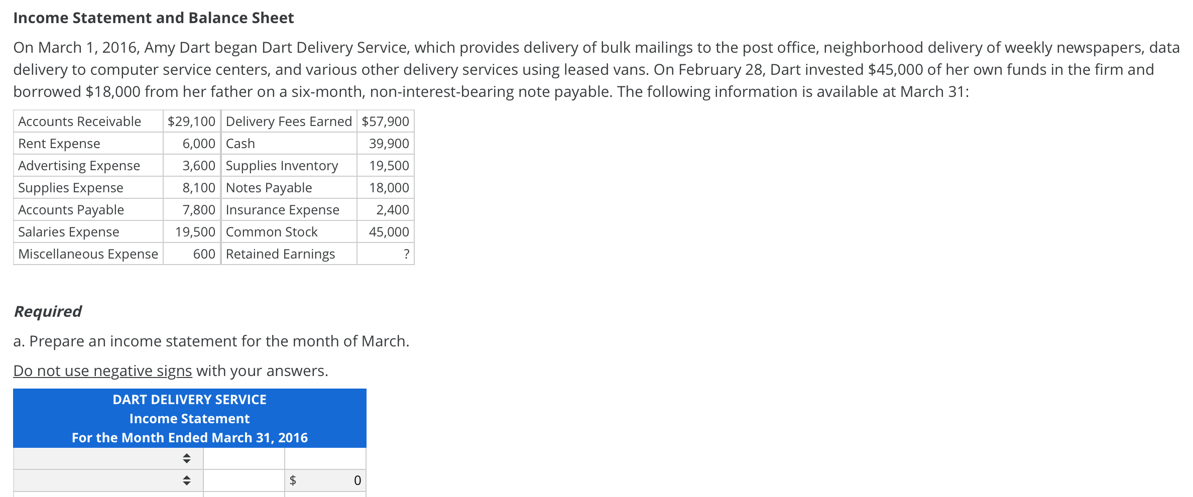 Please help Income Statement and Balance Sheet On March 1, 2016, Amy