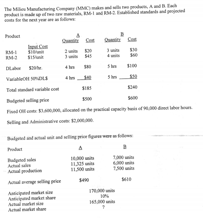 The Milieu Manufacturing Company (MMC) makes and sells two products, A and