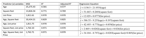 In Chapter 15, we are learning about multiple regression. Consider the following