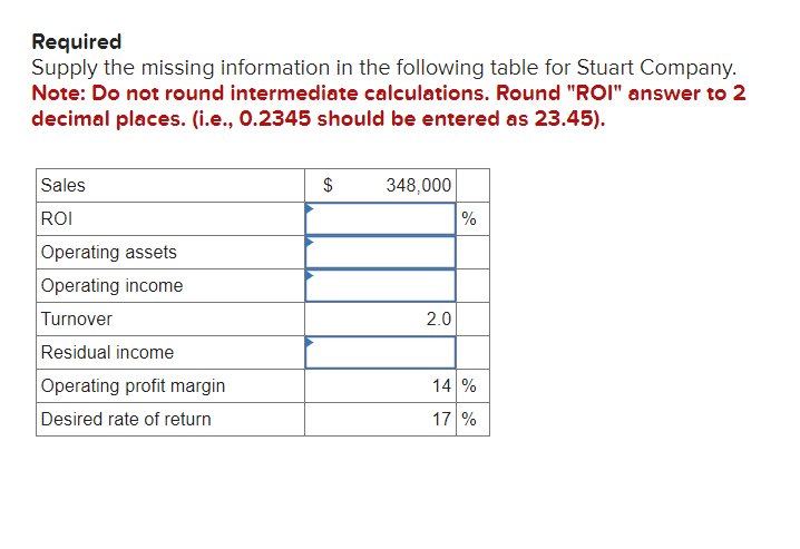  Required Supply the missing information in the following table for Stuart