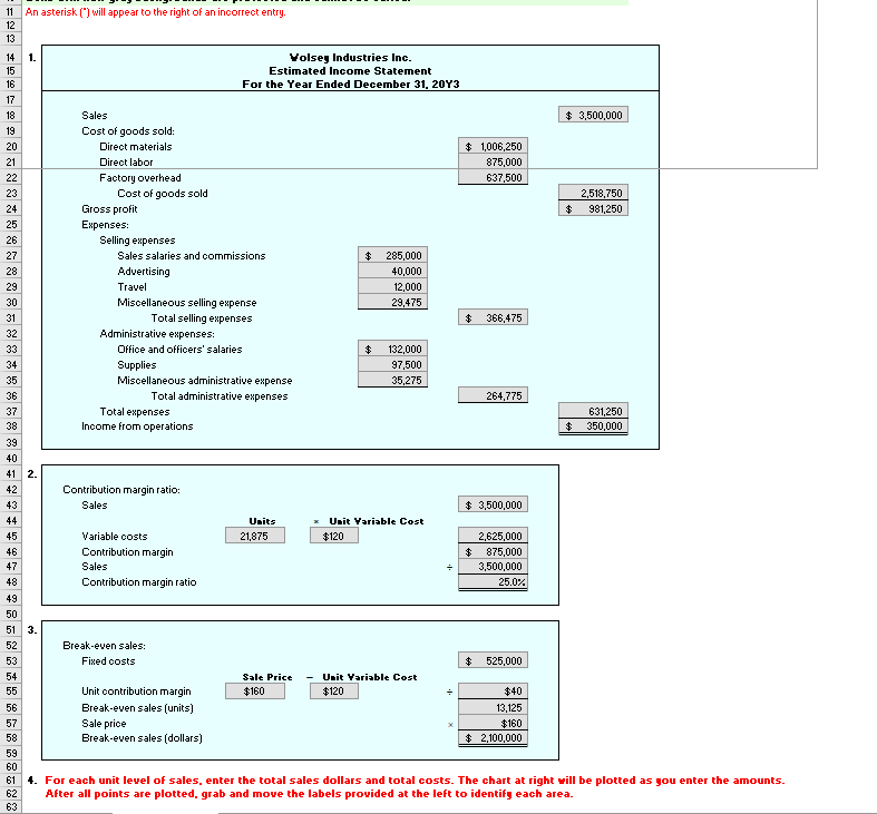 14 Gross profit Advertising Miscellaneo Miscellaneo 41 51 unit contribution m sale