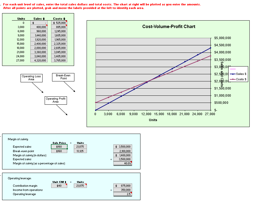 price 81 t d I ome statem For the Year Ended December