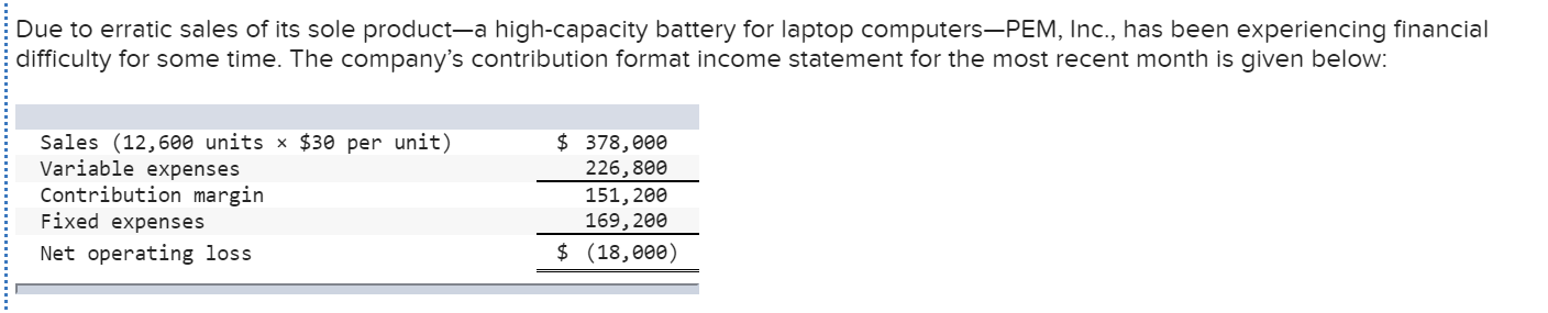Due to erratic sales of its sole producta high-capacity battery for laptop
