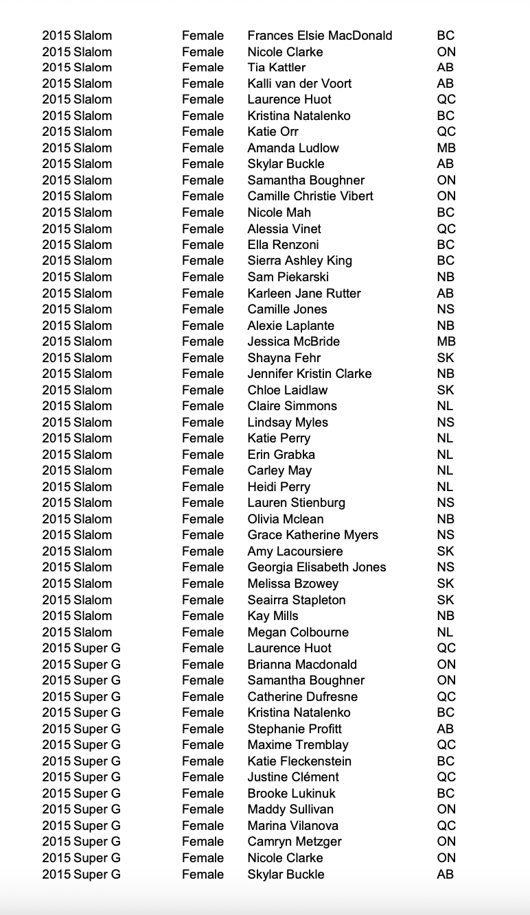 THE DATA. \f2015 Giant Slalom Para Female Brenda MacDonald Lona NS 2015