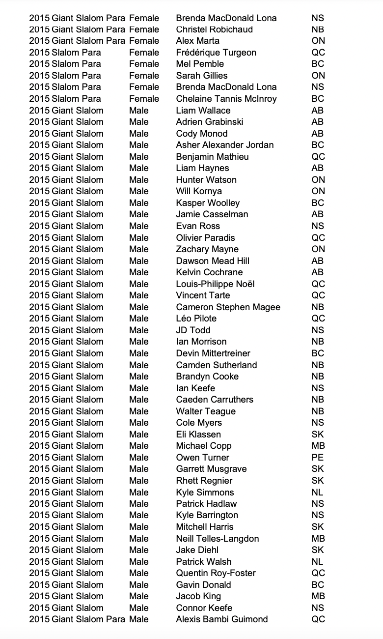 Alex Marta ON 2015 Slalom Para Female Frederique Turgeon QC 2015 Slalom