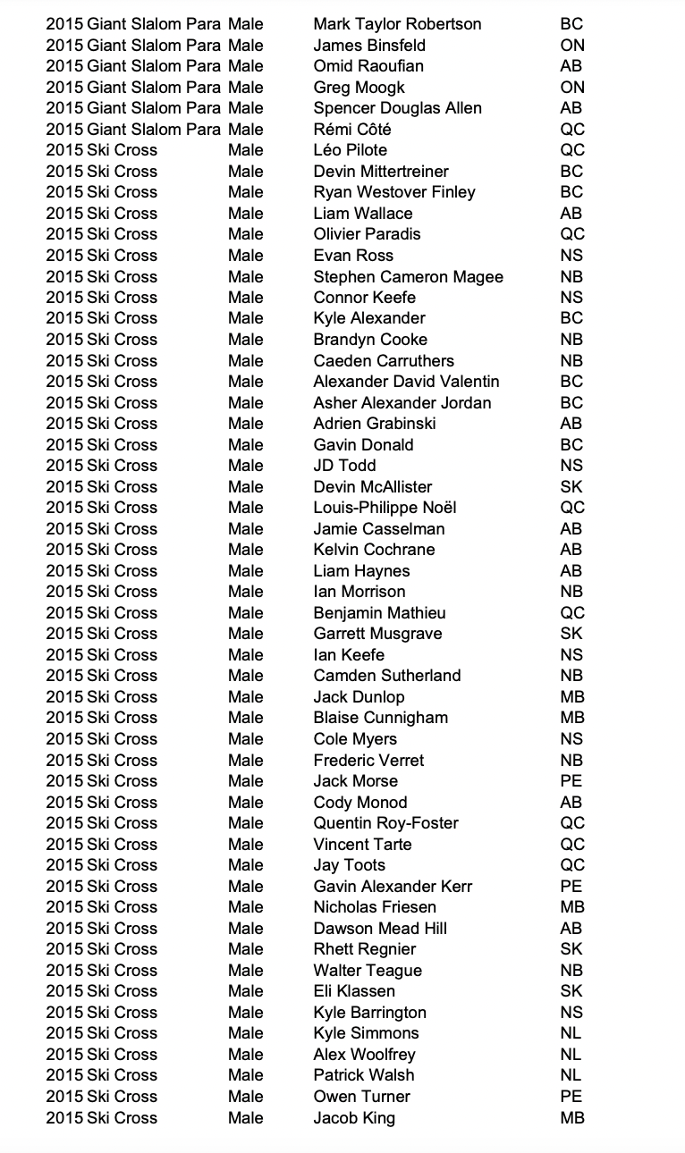 Para Female Mel Pemble BC 2015 Slalom Para Female Sarah Gillies ON
