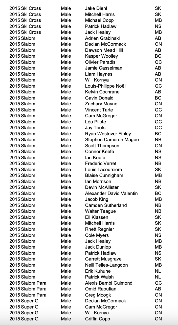2015 Slalom Para Female Brenda MacDonald Lona NS 2015 Slalom Para Female
