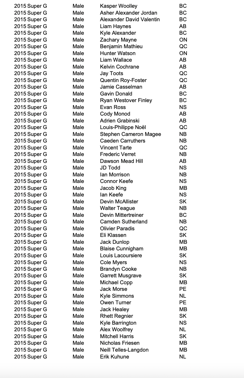 Chelaine Tannis Mclnroy BC 2015 Giant Slalom Male Liam Wallace AB 2015