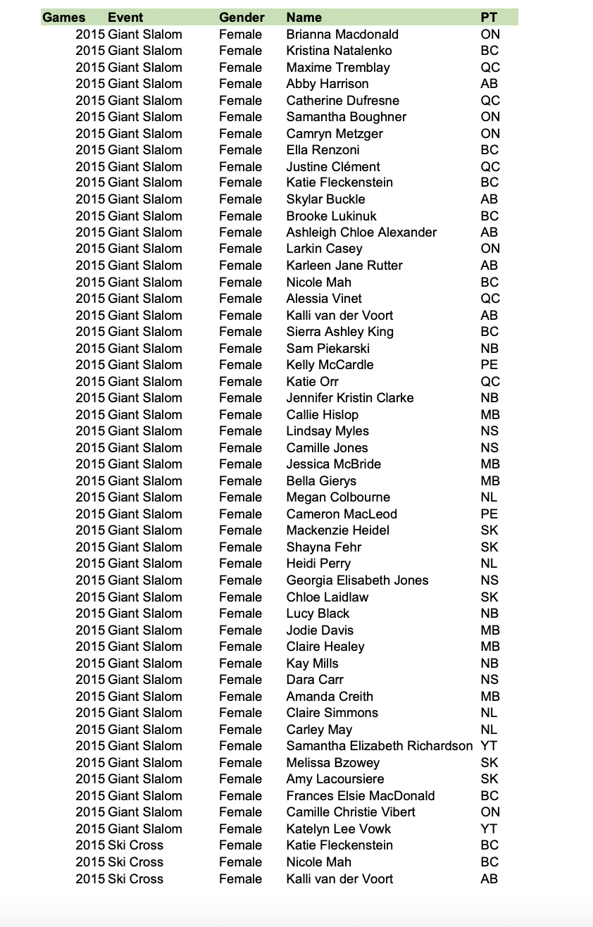 AB 2015 Giant Slalom Male Asher Alexander Jordan BC 2015 Giant Slalom