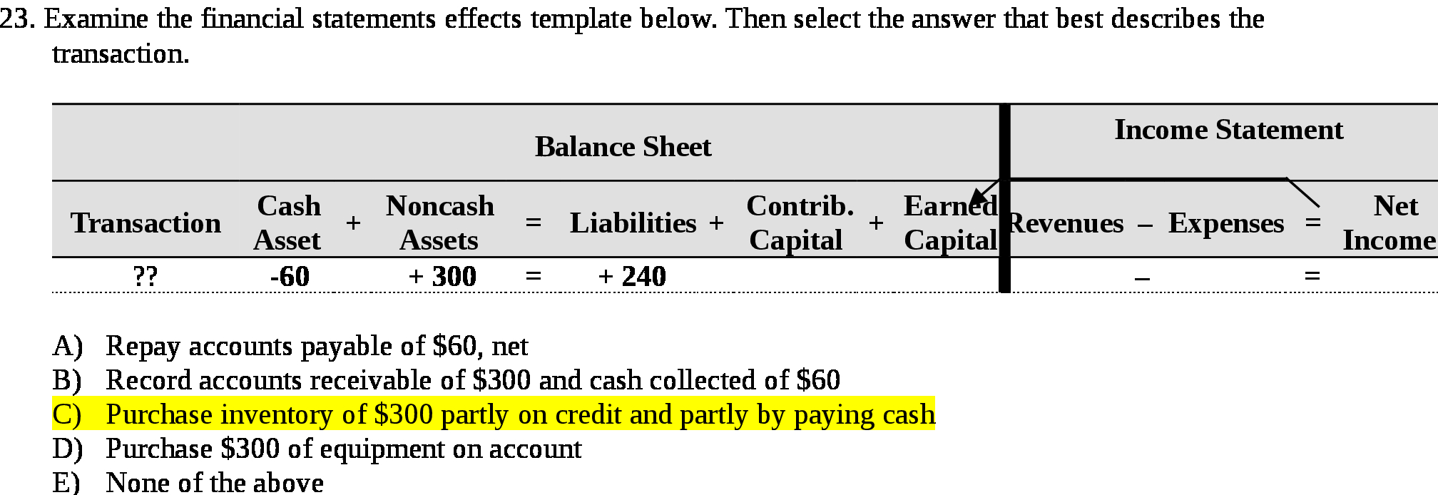  23. Examine the financial statements effects template below. Then select the