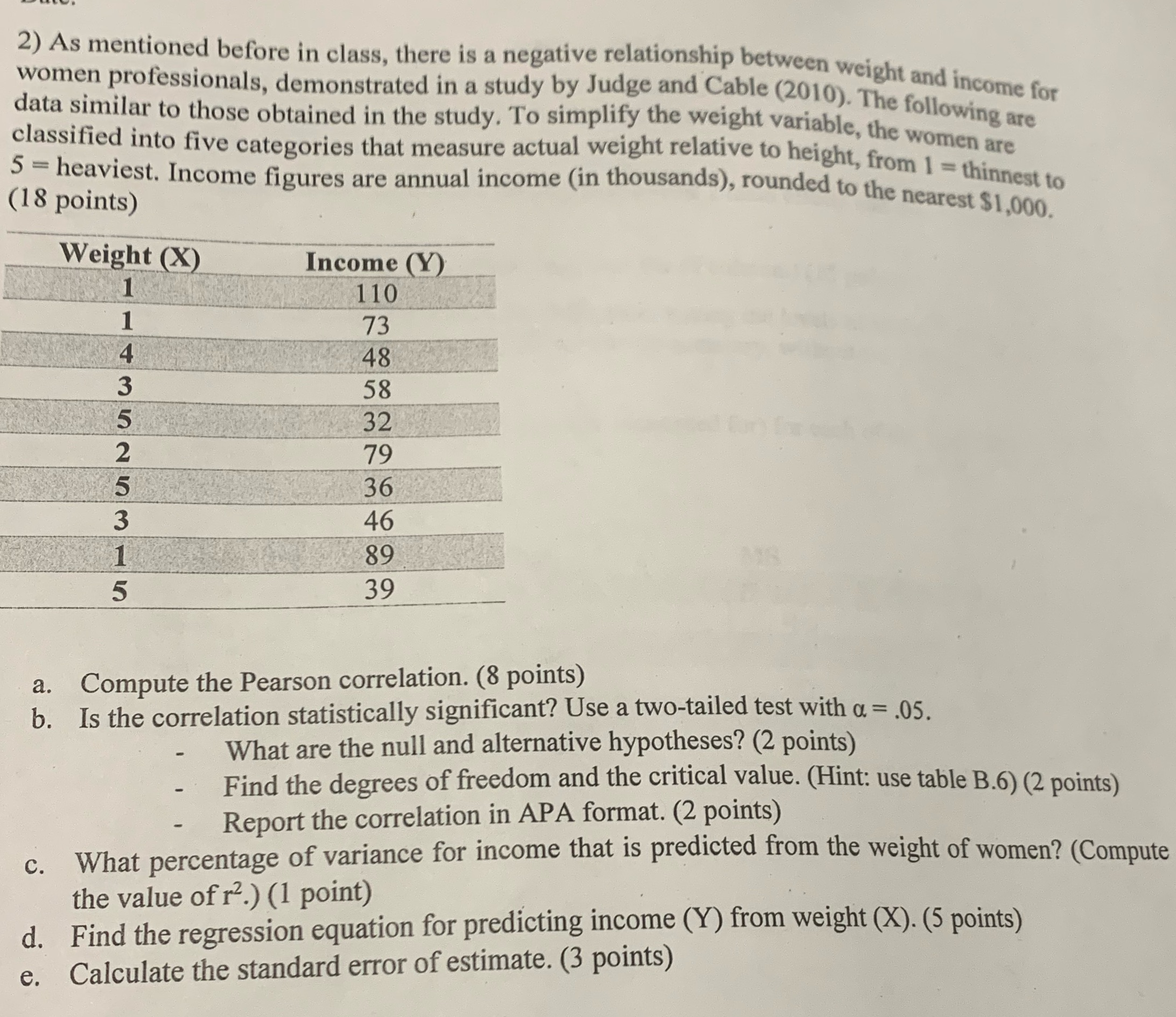  2) As mentioned before in class, there is a negative relationship