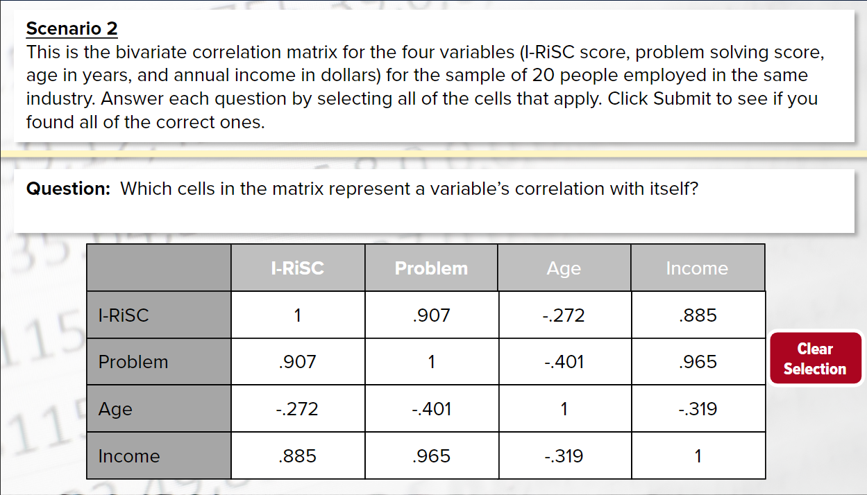  Scenario 2 This is the bivariate correlation matrix for the four