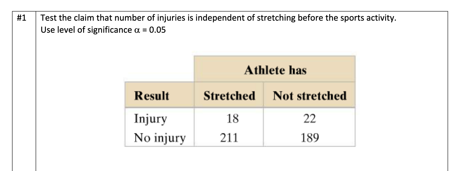 For these problems, perform an independence test using the Chi-Square distribution. ?