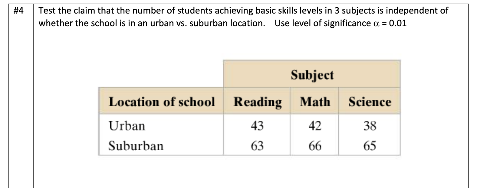 Chi-Square ? On TI-84, enter the table in MATRIX A, then go