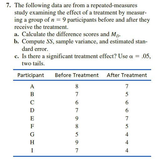comparing aggressive behaviors for one group who just finished playing a violent