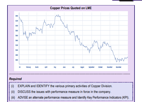 business Of manufacturing wire rof A division in the ampany manufactures copper