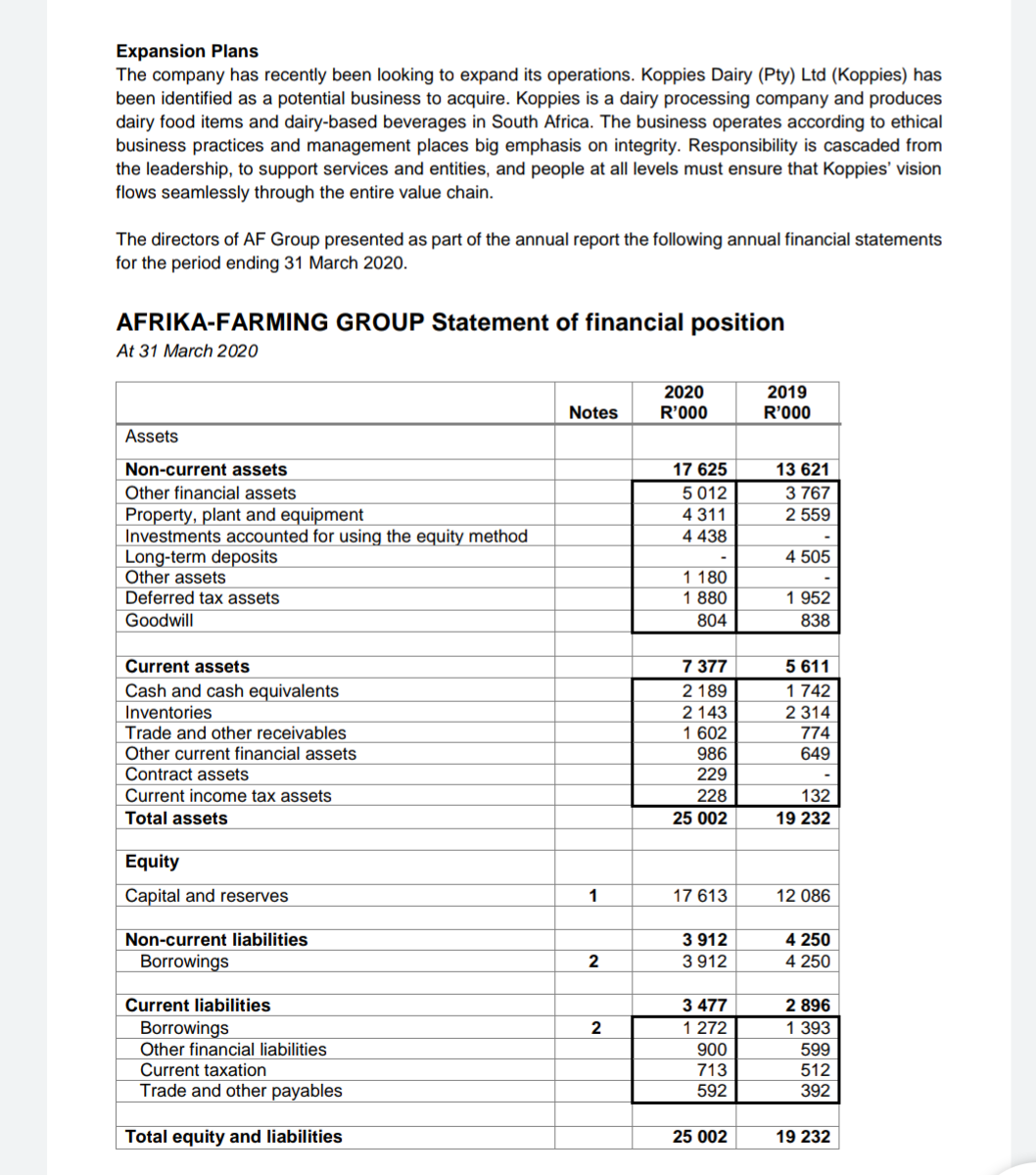 using book values.b) Advise the board members of Afrika Farming Group whether