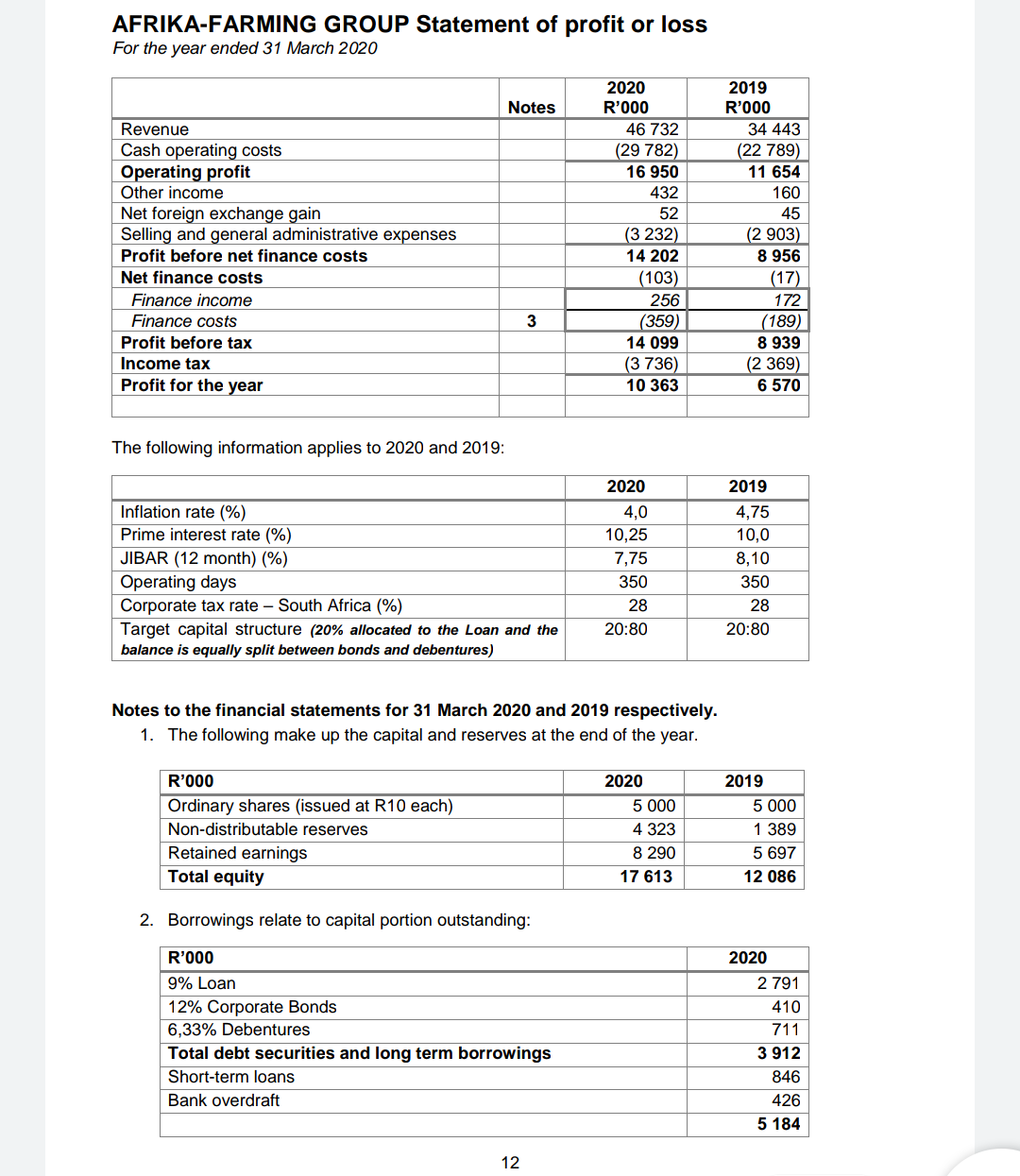 they should undertake the droneproject or not. c) Assume the drone project
