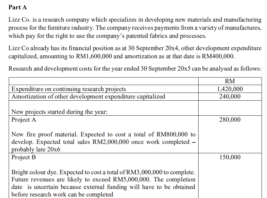 year x4, the expenditure incurred was RM120,000 of which RM100,000 was incurred