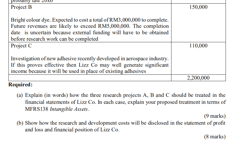 before 1 October x4 and the balance was incurred from October to