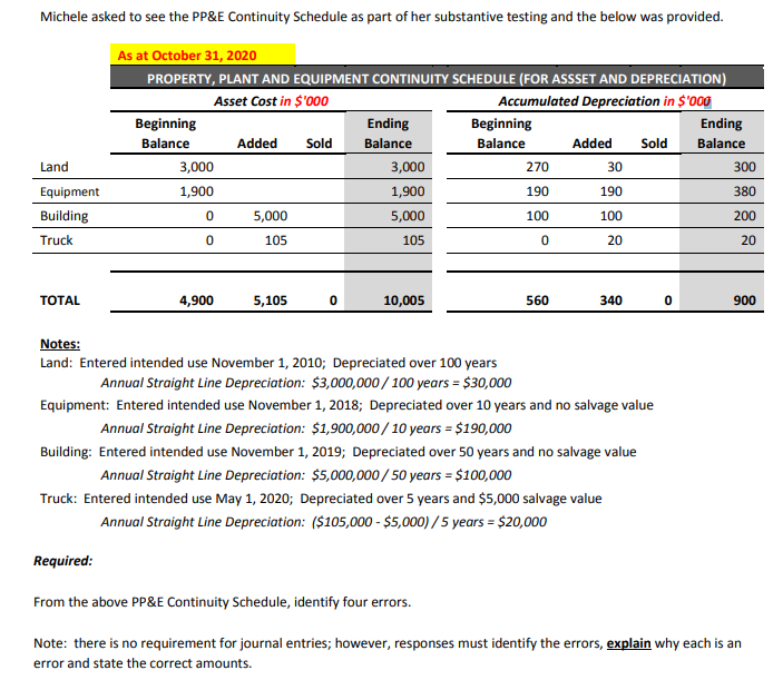 [Introduction]: Auditee: "Foot Fault" "Foot Fault" is a small wholesaler and service