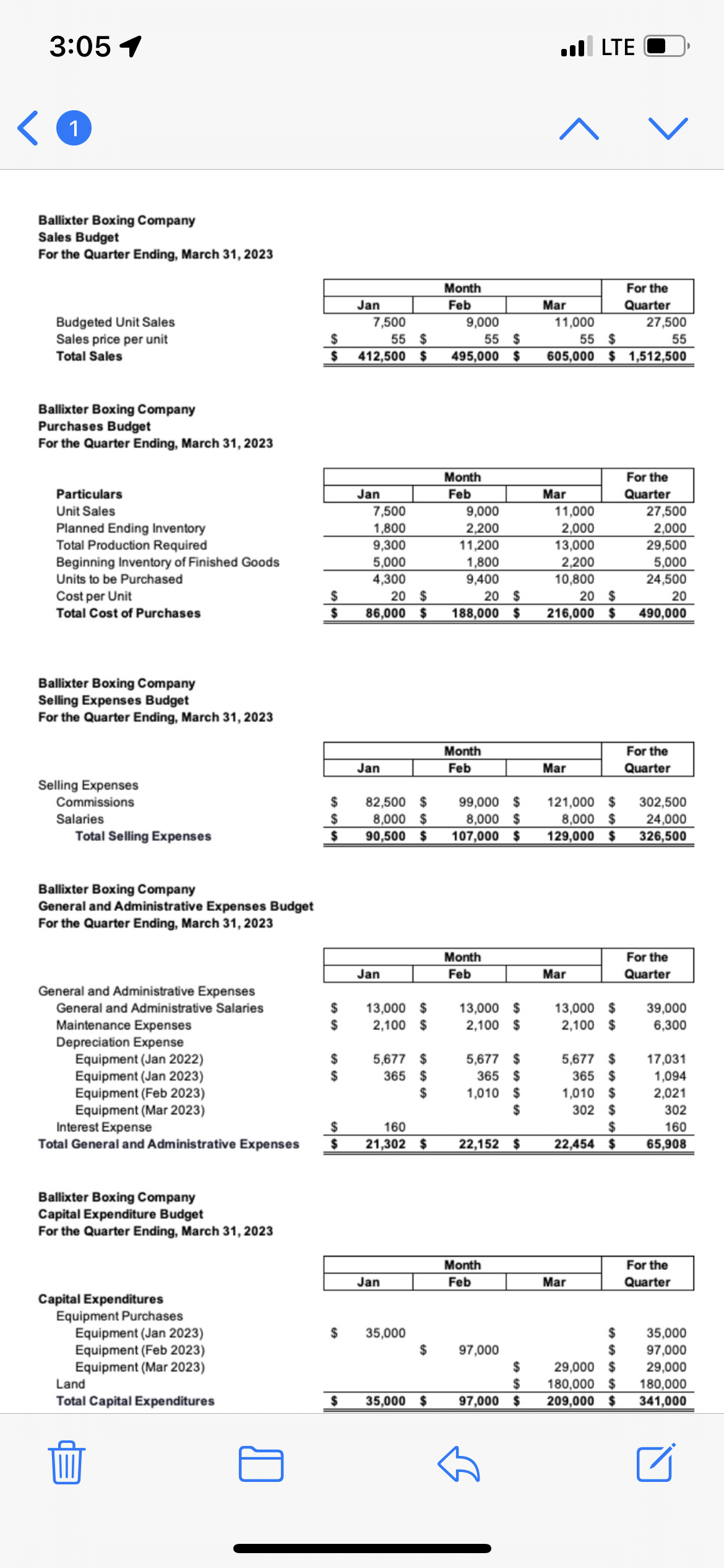 correct work over 3:067 10 LTE Ratios Dailixter boxing company Sales Budget