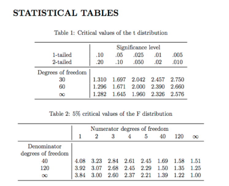 between monthly return on the Standard & Poor's 500 stock market index