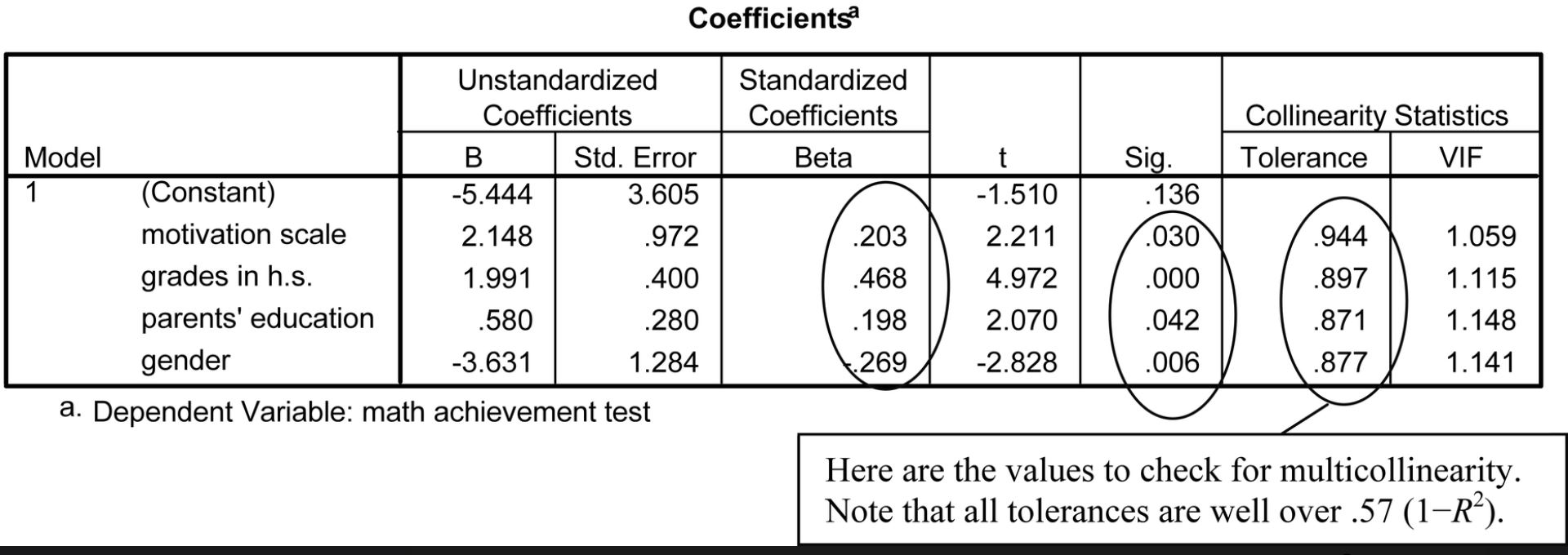 father's education and eliminating competence and pleasure scales change the results from