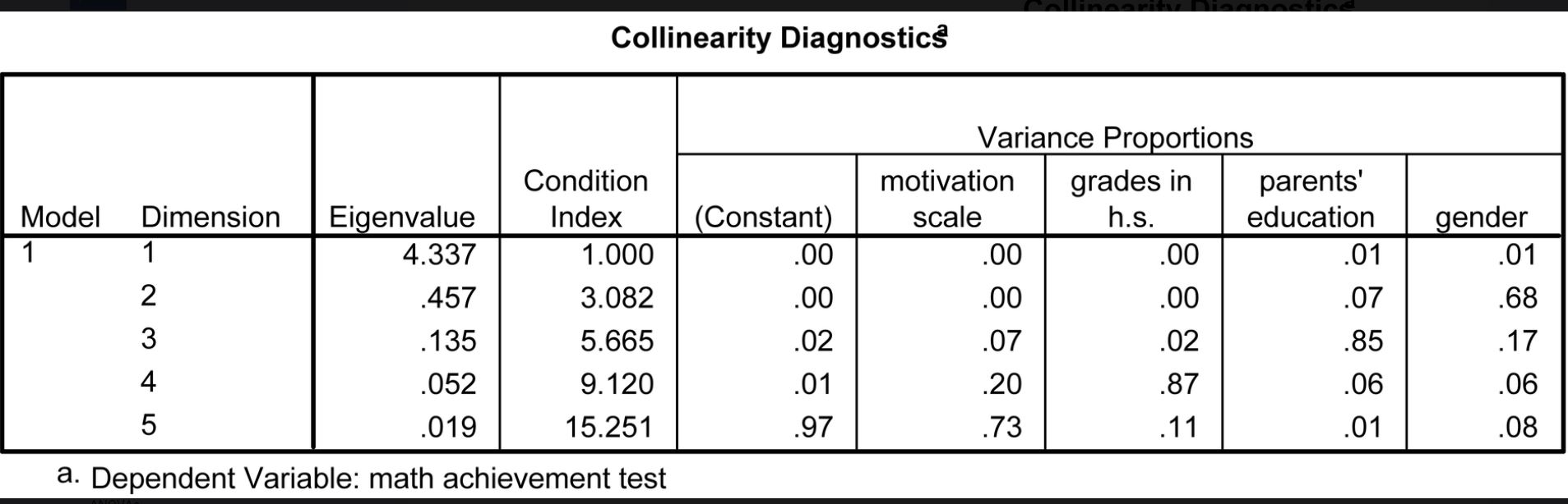 father's education? (c) Why did we eliminate the competence and pleasure scales?The