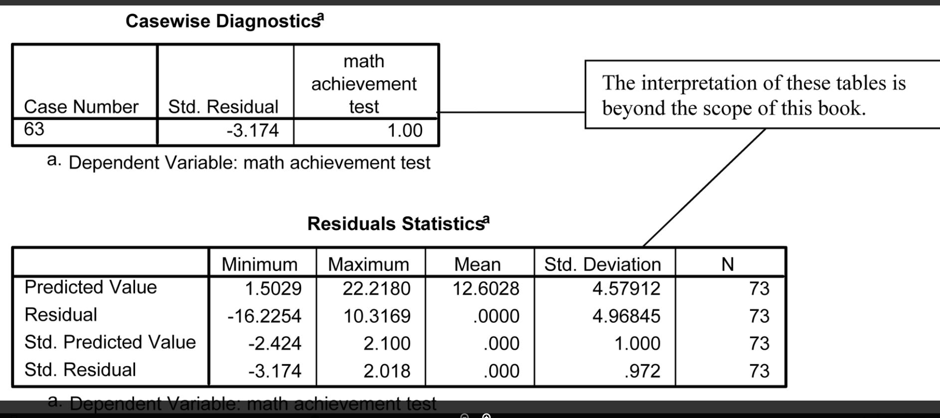 SPSS Outputs from the textbook are attached.Leech, N. L., Barrett, K. C.,